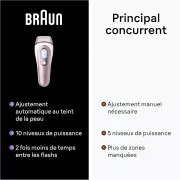 Image : Braun skin i-expert pro PL7253 épilateur