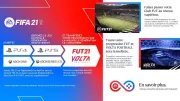 Image : FIFA 21 Xbox One
