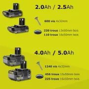 Image : Perceuse-visseuse a percussion Ryobi ONE+ R18PD3-0 18V (sans batterie)