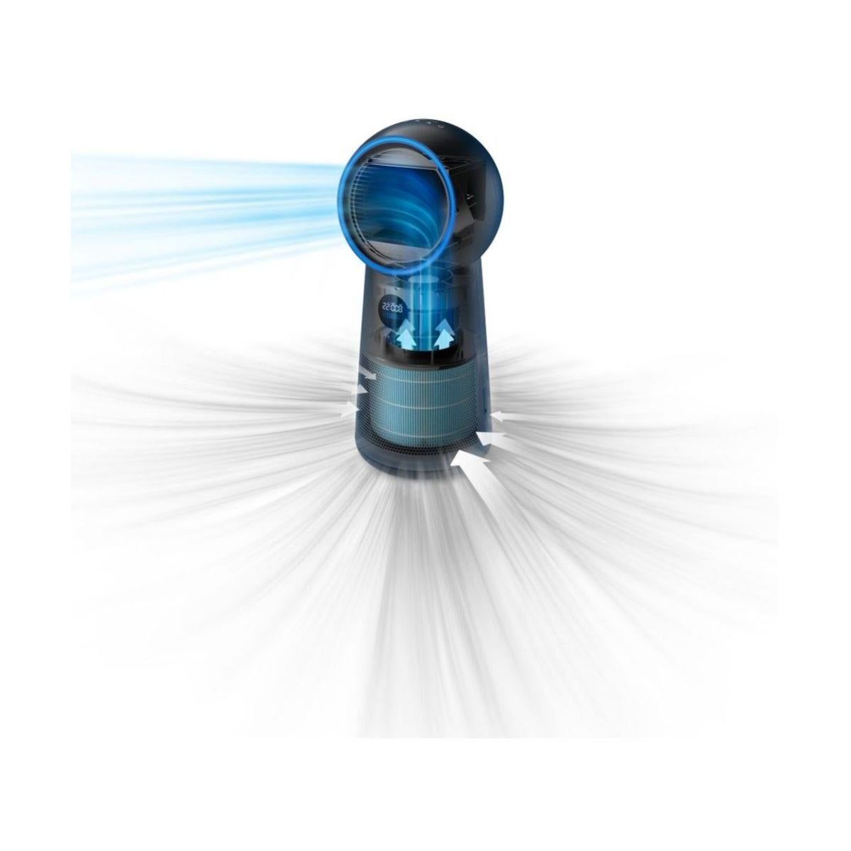 Bon plan purificateur d’air 3 en 1 Philips AMF220/15 : 50€ remboursés