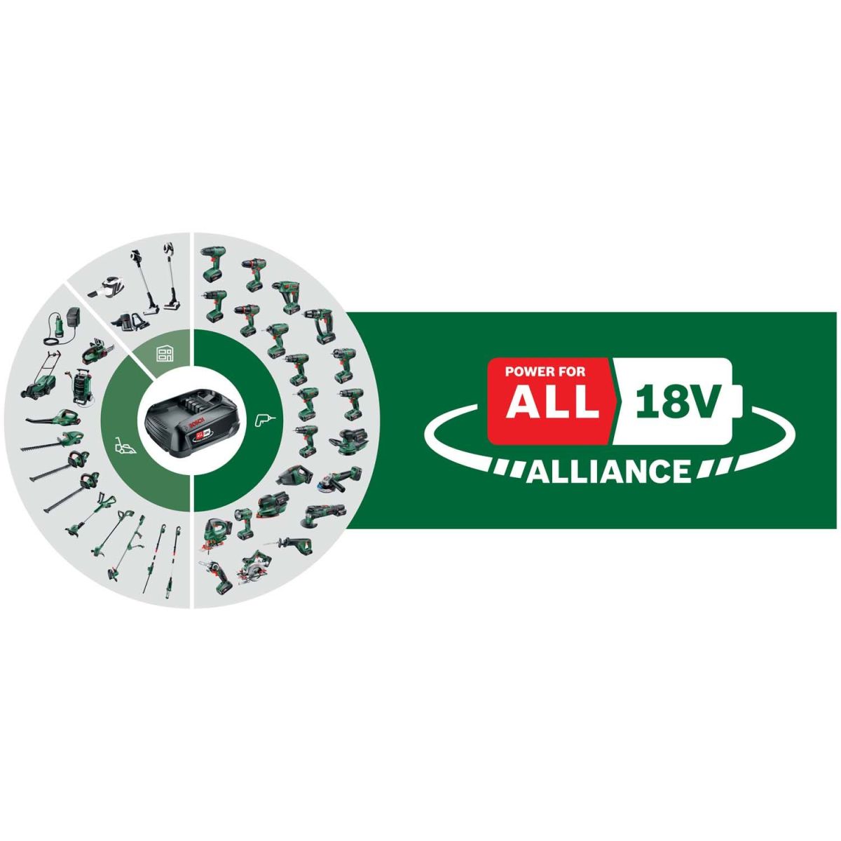 40€ remboursés sur les outils Bosch Power For All 18v
