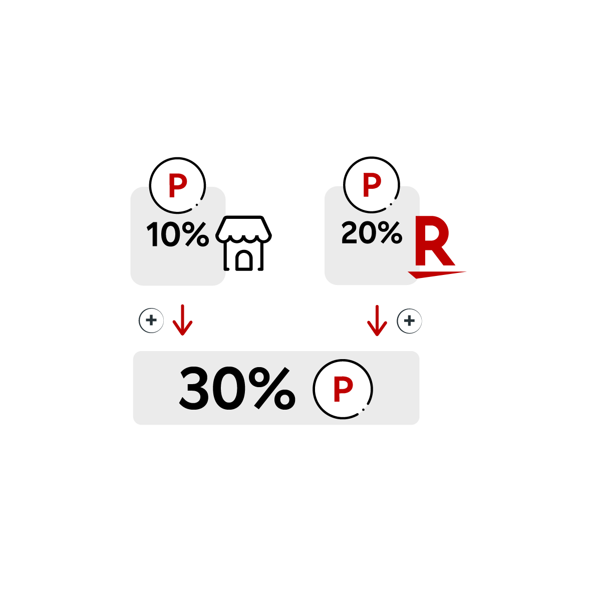 Jusqu'à 30% de réduction en Rakuten Points sur tout le site